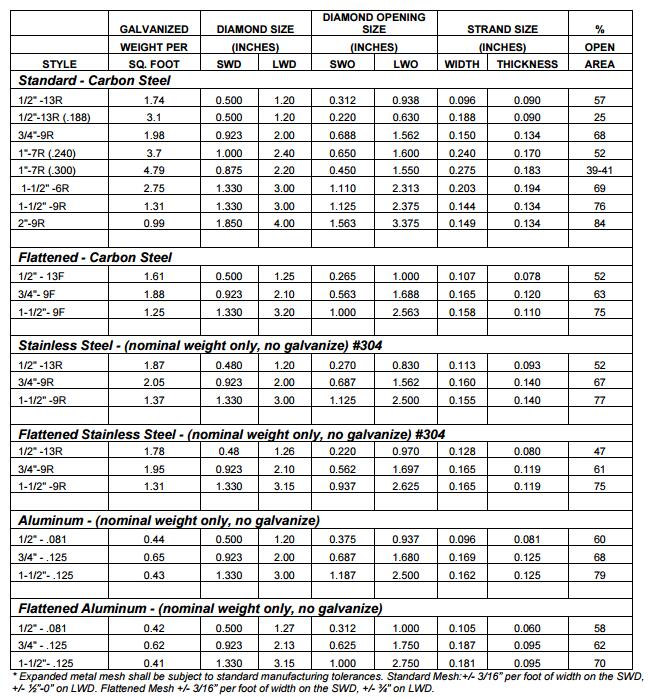 Expanded Metal Mesh Data Sheet